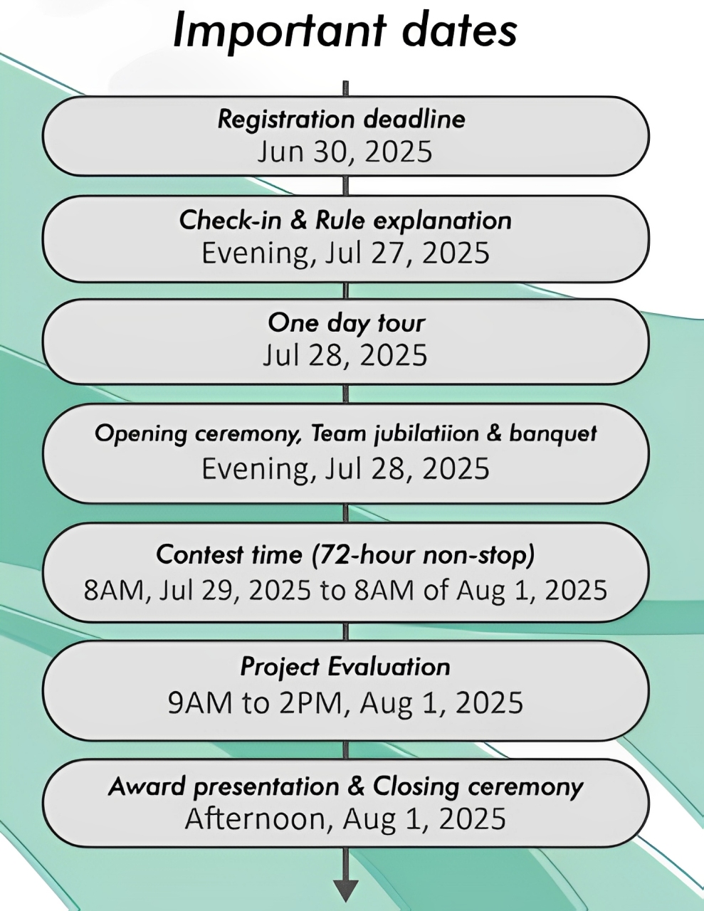 2025 Important Dates